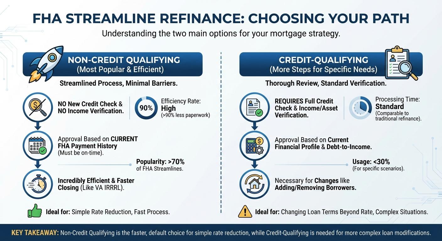 Create a professional infographic about this content. Context: When exploring an FHA Streamline Refi